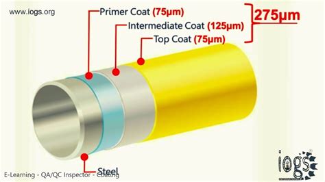 coating thickness measurement standards|dft full form in paint.